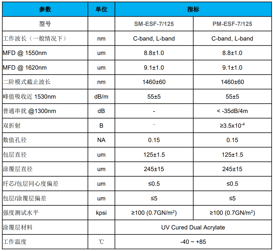 SM-ESF-7-125参数.png
