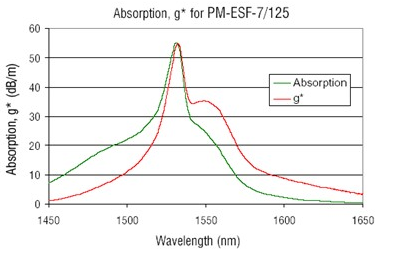 PM-ESF-7-125曲线1.png