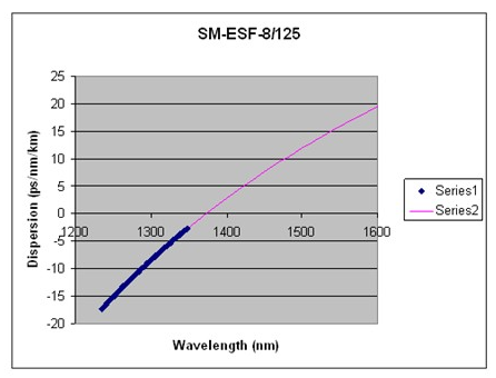 PM-ESF-7-125曲线2.png