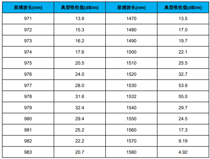PM-ESF-7-125吸收系数.png