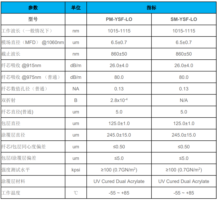 SM-YSF-LO参数.png