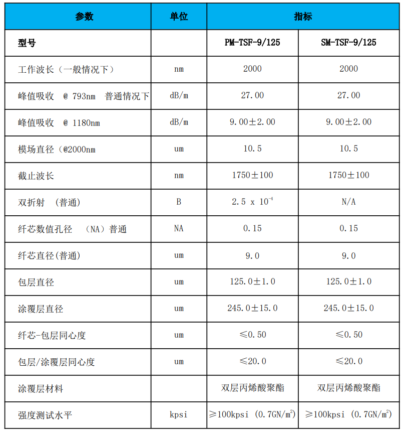 SM-TSF-9-125参数.png