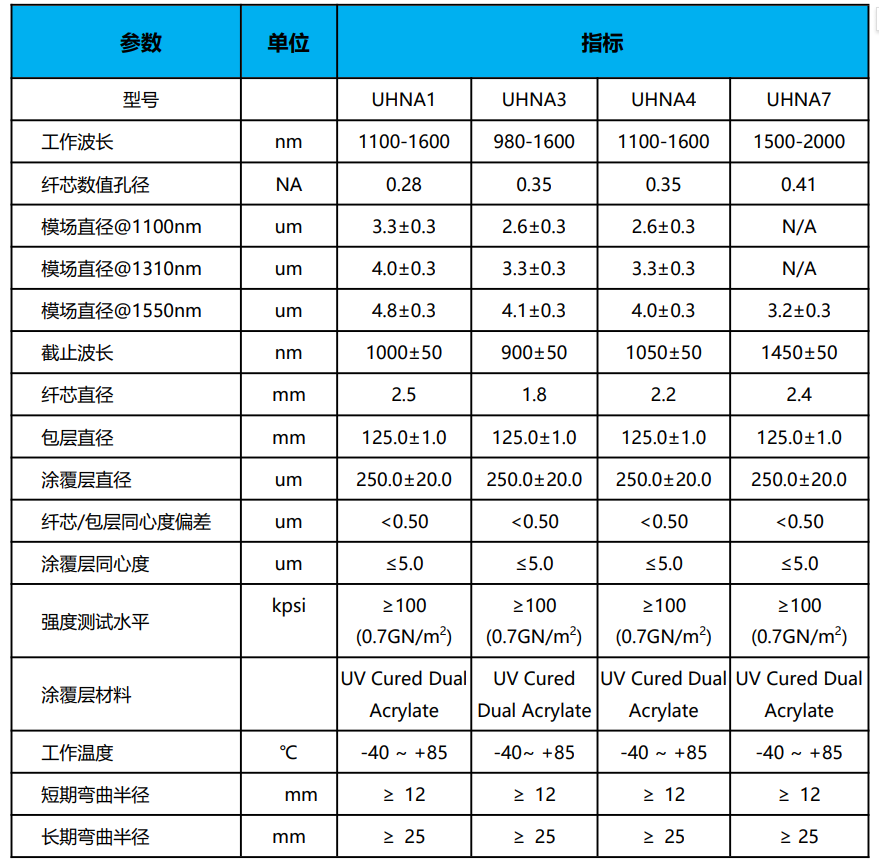 UHNA参数.png
