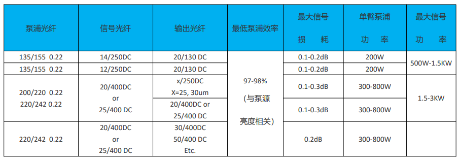 高功率合束器参数.png