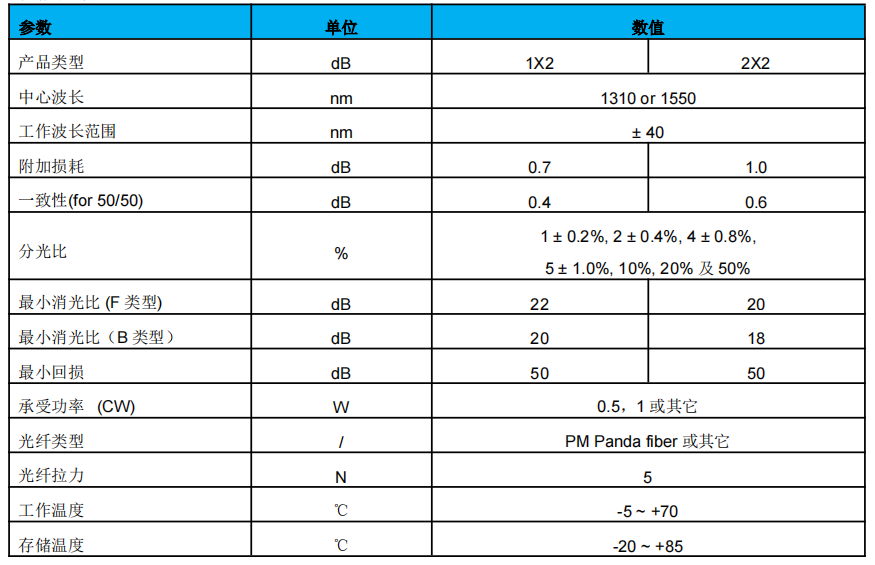 保偏耦合器参数.png