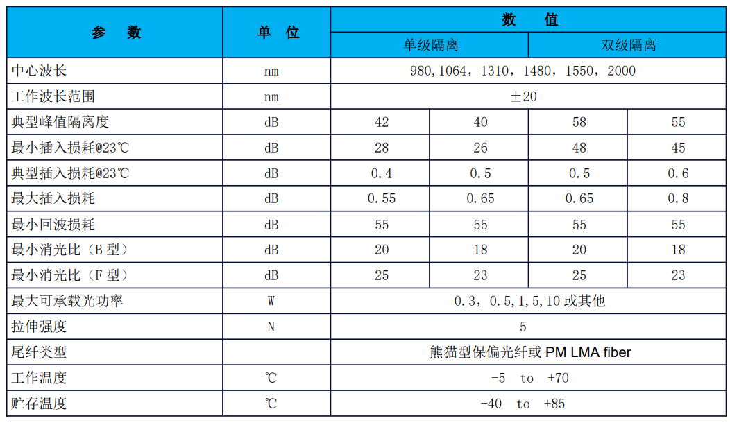 保偏隔离器参数.png