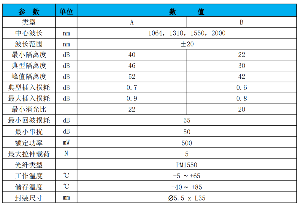 保偏光纤环形器参数.png