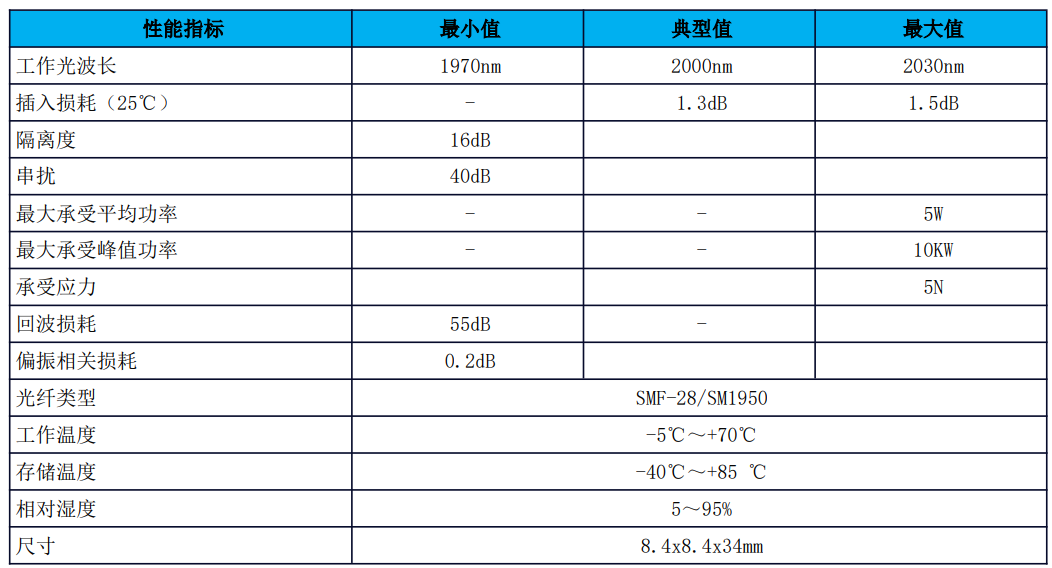 2um环形器参数.png