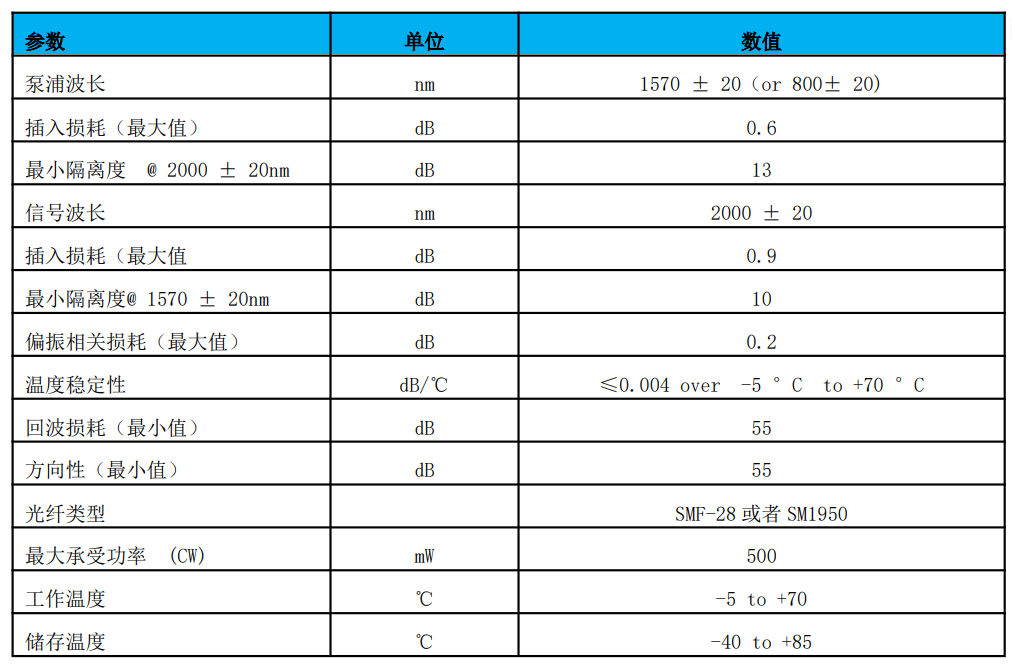 1570-2000WDM参数.png