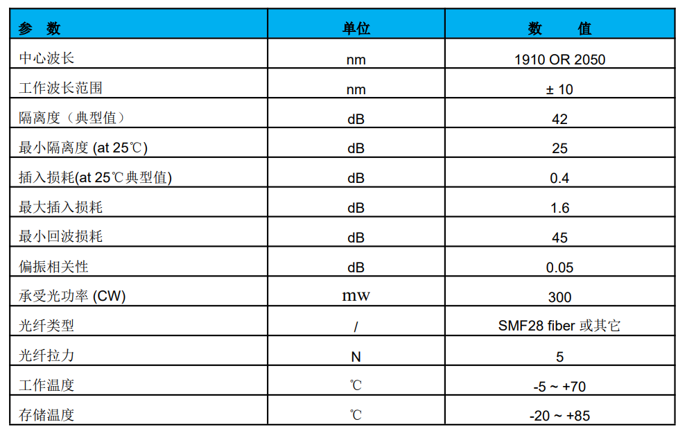 2um隔离器参数.png
