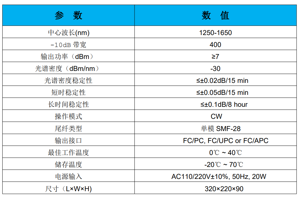 1250-1650nm光源参数.png