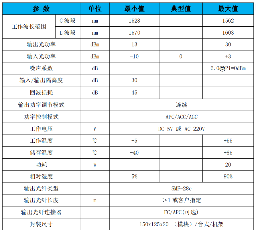 C+L波段EDFA参数.png