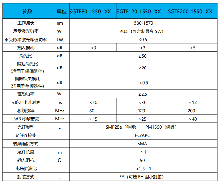 1550nm光纤声光调制器参数.png