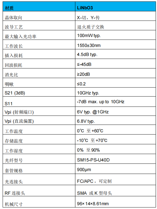1550nm 10G强度调制器参数.png