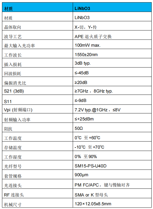 1550nm 10GHz相位调制器参数.png