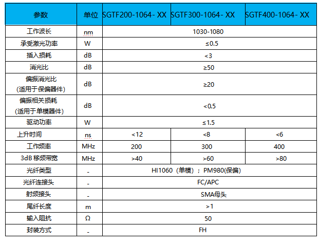 1064nm光纤声光调制器参数.png