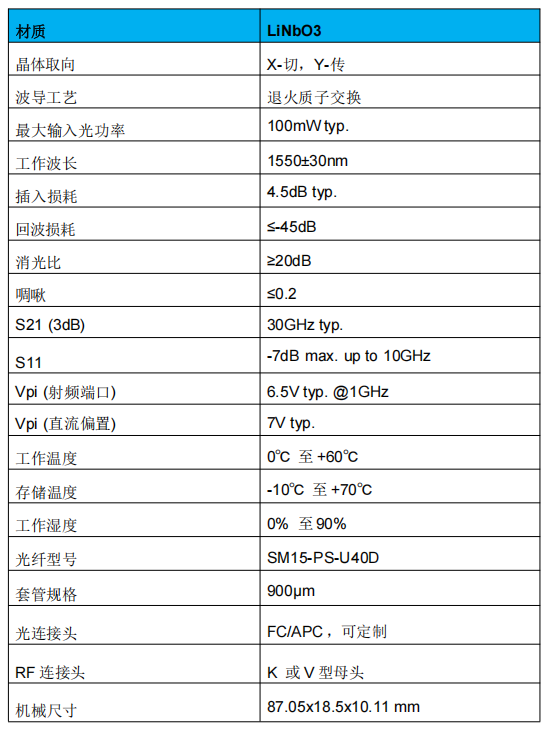 1550nm 40G强度调制器参数.png