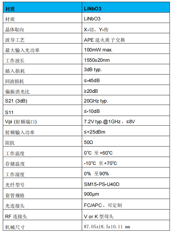 1550nm 20GHz相位调制器参数.png
