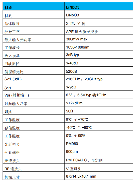 1064nm 20GHz相位调制器参数.png