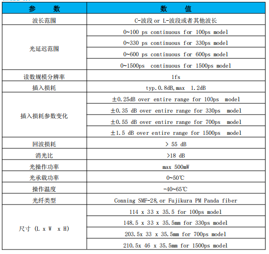 电动光纤延长线参数.png
