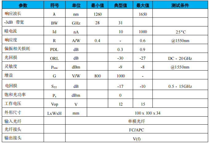 40G光探测器模块参数.png