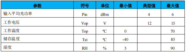 40G光探测器模块工作环境.png