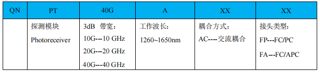 40G光探测器模块订货信息.png